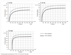 CLAWVAC CP 150, 230/460V, 60Hz