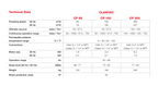 CLAWVAC CP 150, 575V, 60Hz